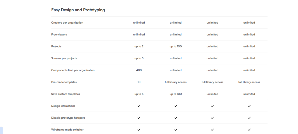 uizard AI provide you all these amazing feature